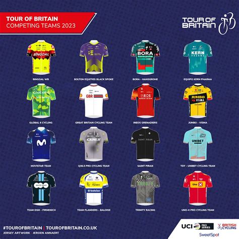 Teams announced for Tour of Britain 2023 | West Bridgford Wire