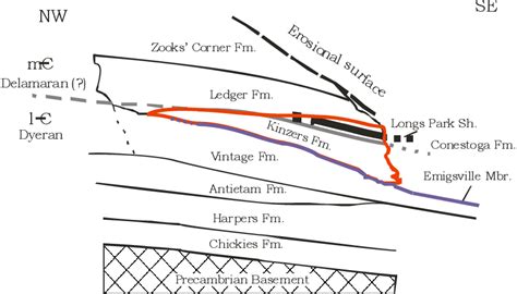 Taphonomy of exceptionally preserved fossils from the Kinzers Formation (Cambrian), southeastern ...