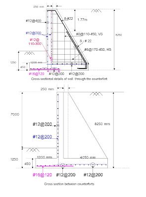 Solved Example on Design And Detailing Of Counterfort Retaining Wall - Engineering Books