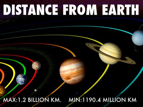 Distance From Earth To Saturn In Km - The Earth Images Revimage.Org