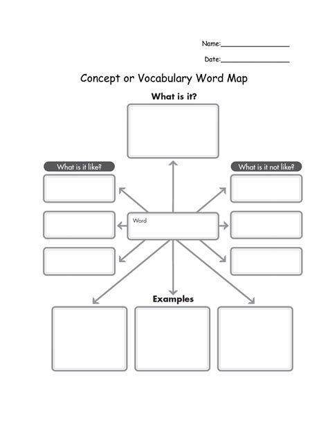 Vocabulary Map Template