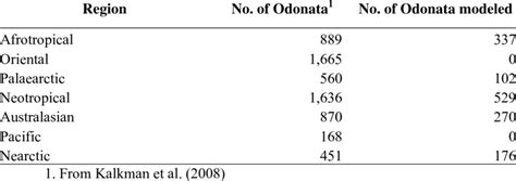 2. Number of modeled Odonata species relative to Odonata known within ...