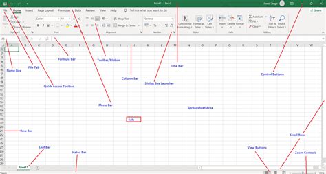 Parts of MS Excel Window - javatpoint