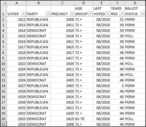 Pivot Table Practice Spreadsheet - Infoupdate.org