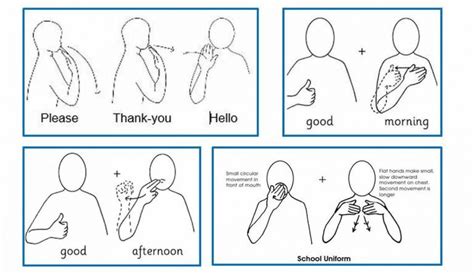 Makaton/Visuals - Southgate School Almondbury Makaton Alphabet, Makaton Signs, Asl Sign Language ...