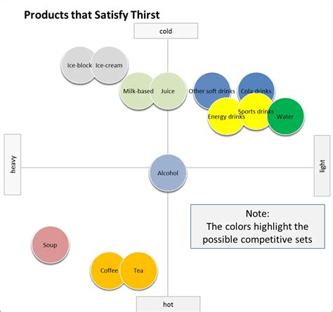 Using Perceptual Maps to Understand Competitive Sets - Perceptual Maps ...