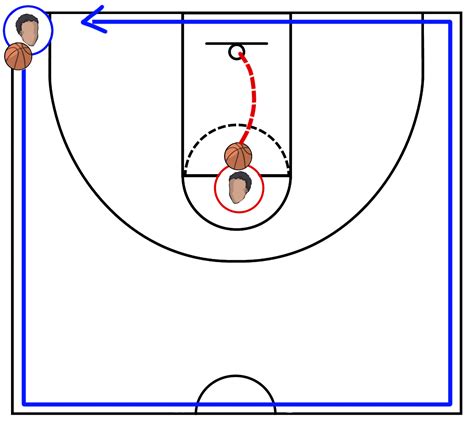 Basketball Drills For Kids Age 6-12 | Fun Ways to Teach the Fundamentals