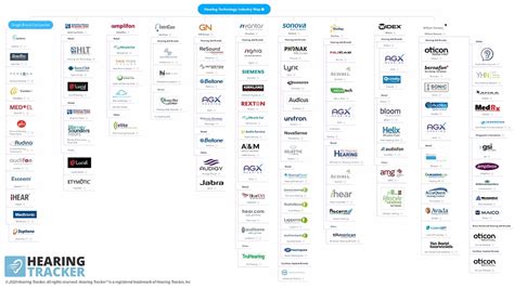 Hearing Industry Map (Updated 2018) - Scholarly Articles, News, and Other Resources - Hearing ...