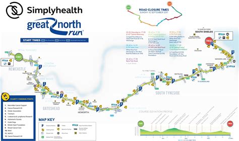 Simplyhealth Great North Run - Half Marathon