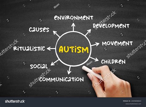 35 Neurodevelopmental Disorder Causes Images, Stock Photos, 3D objects, & Vectors | Shutterstock