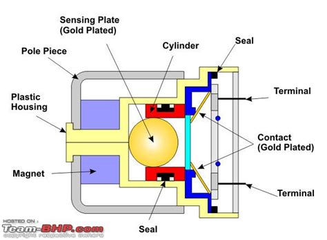 Airbag Circuit Diagram