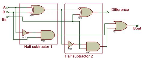 Full Subtractor Logic Diagram And Truth - Logic Diagram Full Subtractor Wiring Diagram Page Fear ...