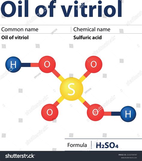 Oil Vitriol Sulfuric Acid Chemistry Stock Vector (Royalty Free ...