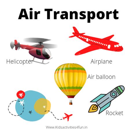 3 Modes of Transport School Project model for kids, & Transport Short ...