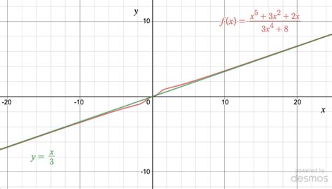 C.6 Limits of Rational Functions - Matheno.com | Matheno.com