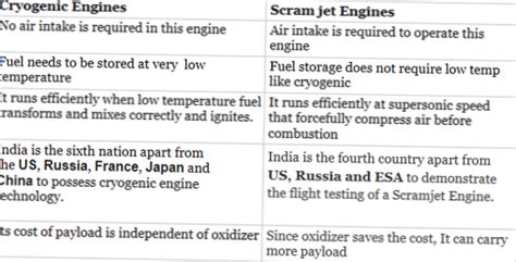 Difference Between Ramjet and Scramjet | Differbetween