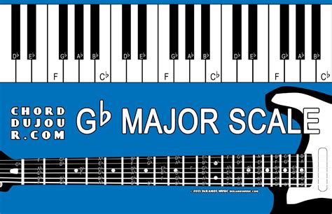 Chord du Jour: Dictionary: Gb Major Scale