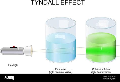 Colloid solution light hi-res stock photography and images - Alamy