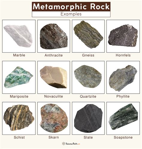 Metamorphic Rocks – Definition, Formation, Types, & Examples