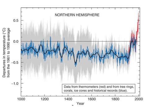 Temperature Plateau Likely Due to Deep Ocean Warming | Climate Central