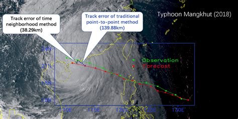 Scientists develop a new way to verify forecasts of where typhoons will hit land