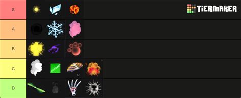 Fruit (Project New World Tier List (Community Rankings) - TierMaker