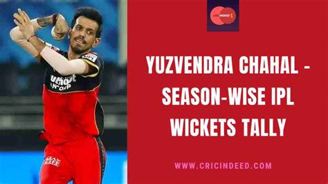 Yuzvendra Chahal IPL Wickets - Year by Year - CricIndeed