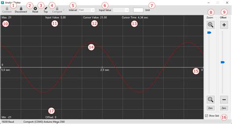 Arduino serial plotter - youngtor