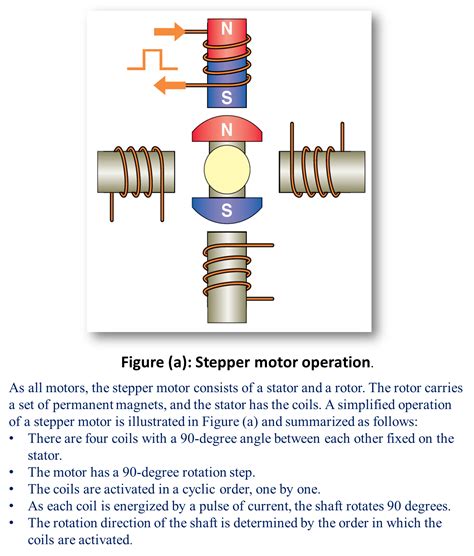 What Are The Types Of Stepper Motor Explain With Diagram | Webmotor.org