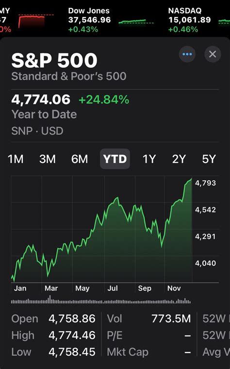 Anyone else pretty satisfied with their S&P 500 index fund performance ...