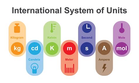 What Is the Correct Order of Metric Units in Order from Small to Large?