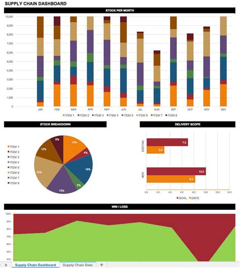 21 Best KPI Dashboard Excel Templates and Samples Download for Free