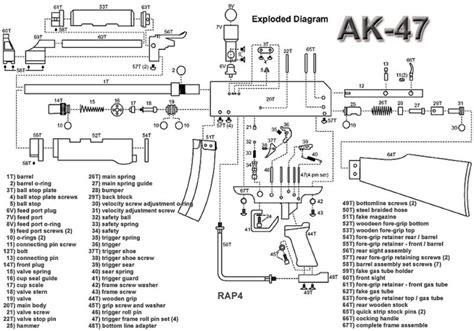 AK-47: A world's most used assault rifle in modern history