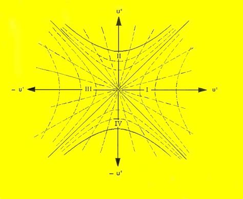 general relativity - Black hole - white hole (collision) - Physics Stack Exchange