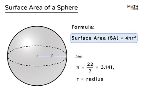 Surface Area of a Sphere - Formulas with Derivation, & Examples