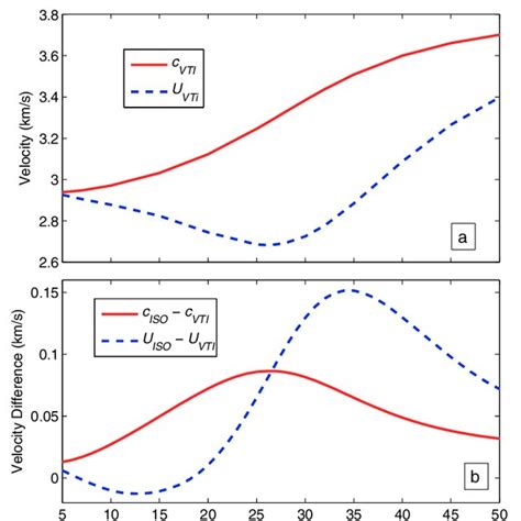 (PDF) Rayleigh wave dispersion equation with real terms in a layered ...