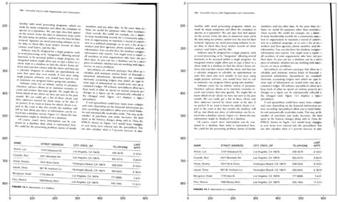 Skew Detection and Correction of Document images using Hough Transform – Muthukrishnan