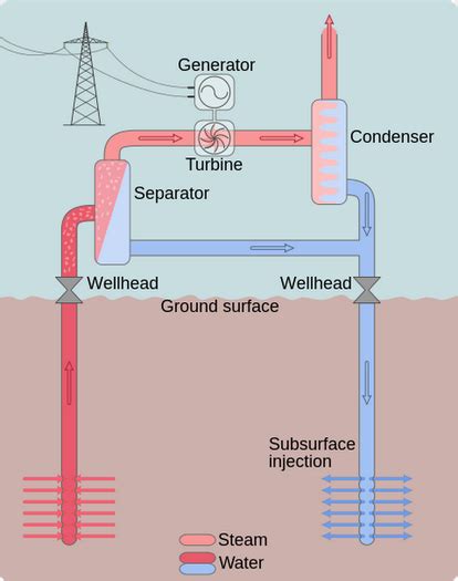 Geothermal power plants - Energy Education