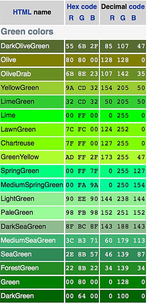 HTML Green colors - HTML Colors. Colors are displayed combining RED, GREEN, and BLUE light ...