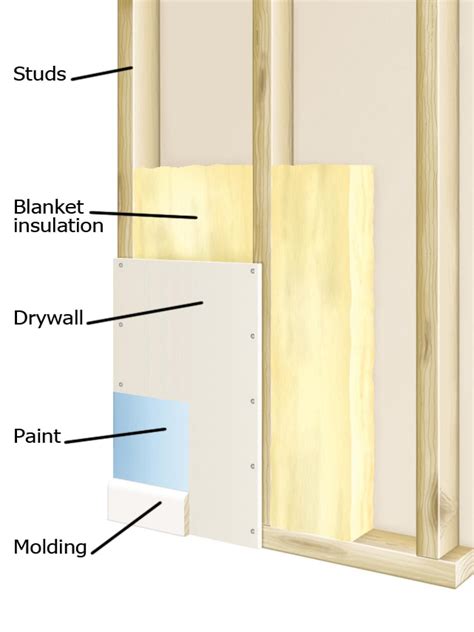 Diy Soundproof My Room - Best Idea DIY