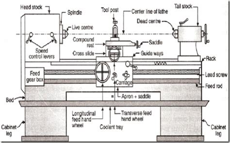 Lathe Machine Diagram