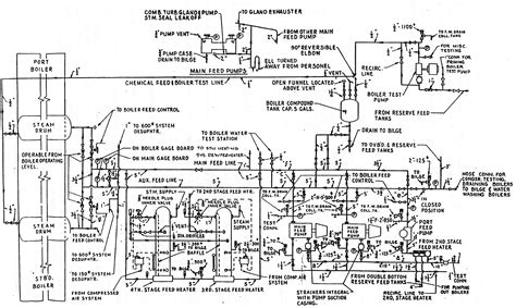 Boiler Feed Water System Diagrams