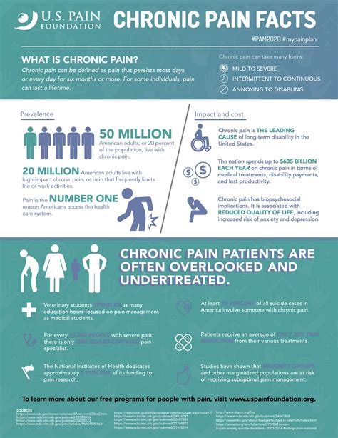 Chronic Fatigue, Chronic Illness, Chronic Disease, Kidney Disease ...