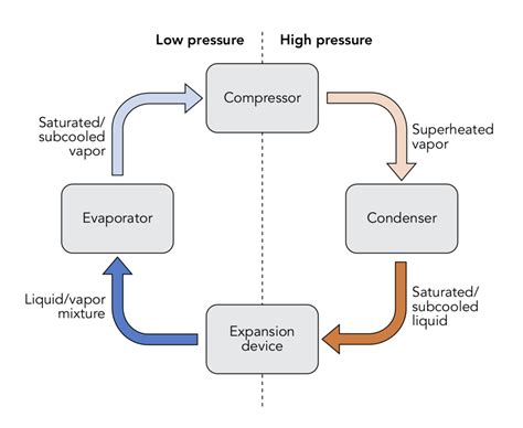 Heat Pump Refrigeration Cycle Diagram