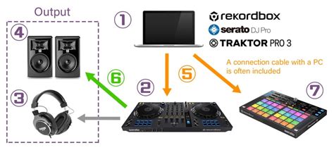 Dj Equipment Setup Diagram