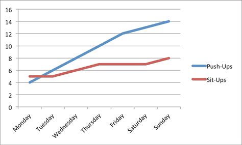 Line Graph In Microsoft Excel - vrogue.co