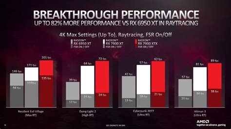 AMD Gives A Glimpse Of Radeon RX 7900 Series Performance - Lowyat.NET