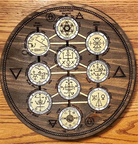 Kabbalah Tree of Life Altar Plate for Personal Gnosis and Spiritual ...