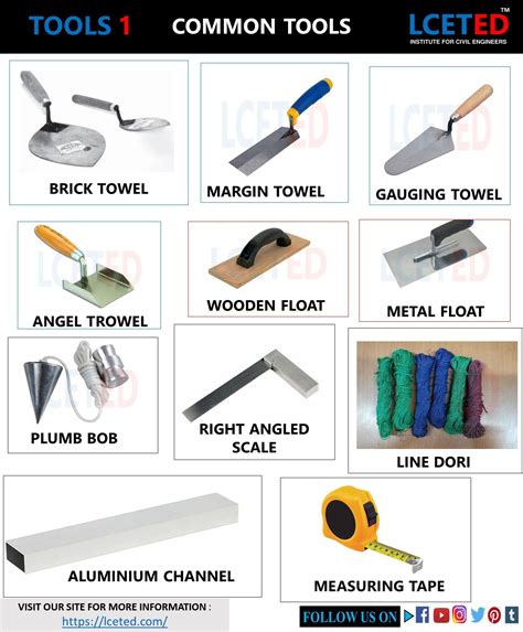 ALL YOU WANT TO KNOW ABOUT MASON TOOLS – BEFORE BUYING IT | Engineering tools, Construction ...