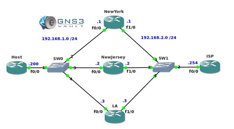 HSRP Troubleshooting